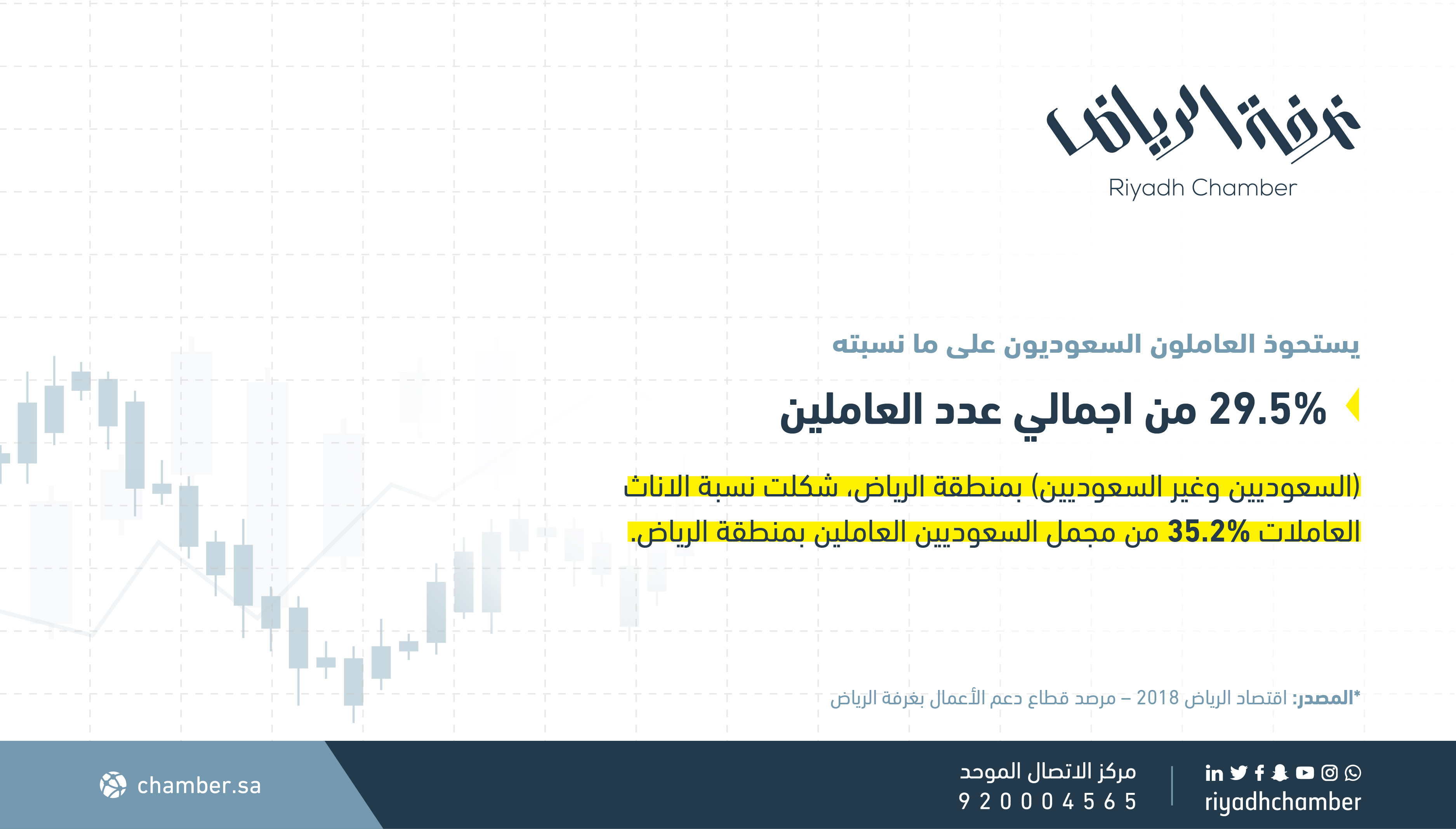 نسبة استحواذ العاملون السعوديون