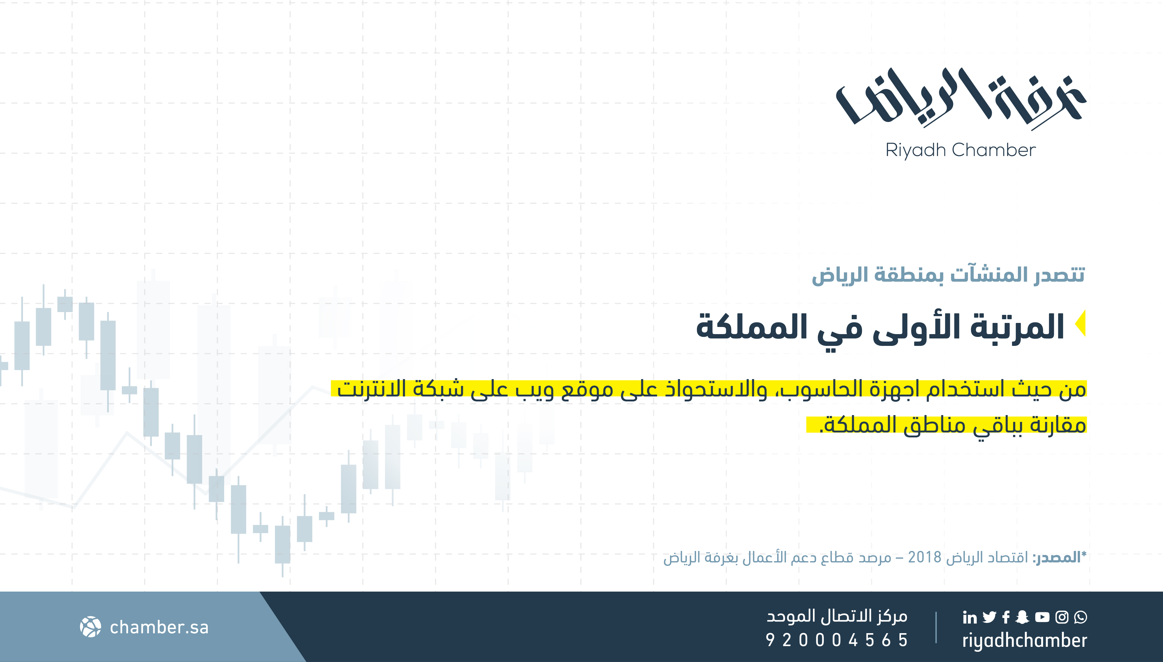 تصدر المنشآت بمنطقة الرياض