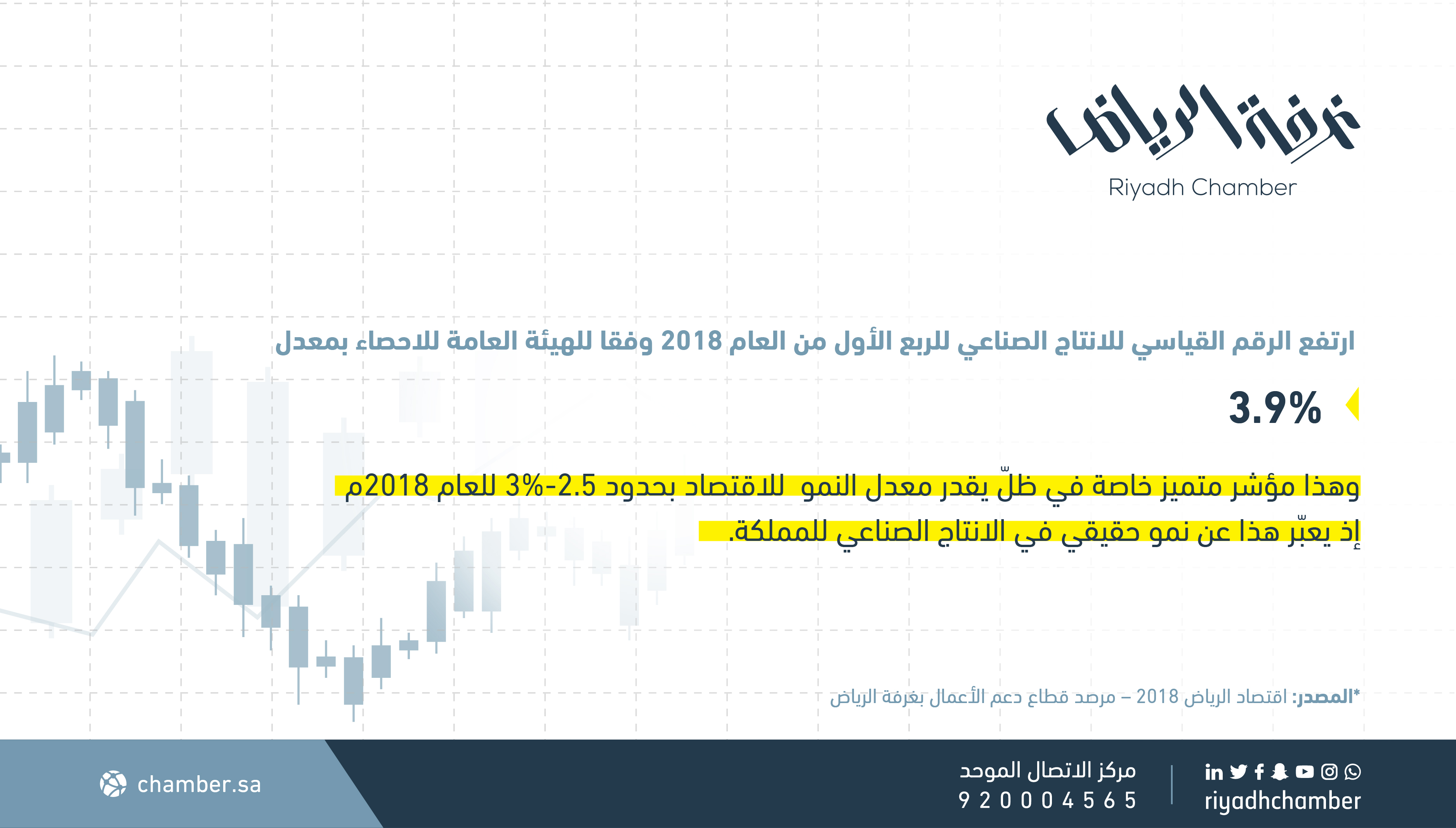 الرقم القياسي للإنتاج الصناعي للربع الأول لعام 2018م