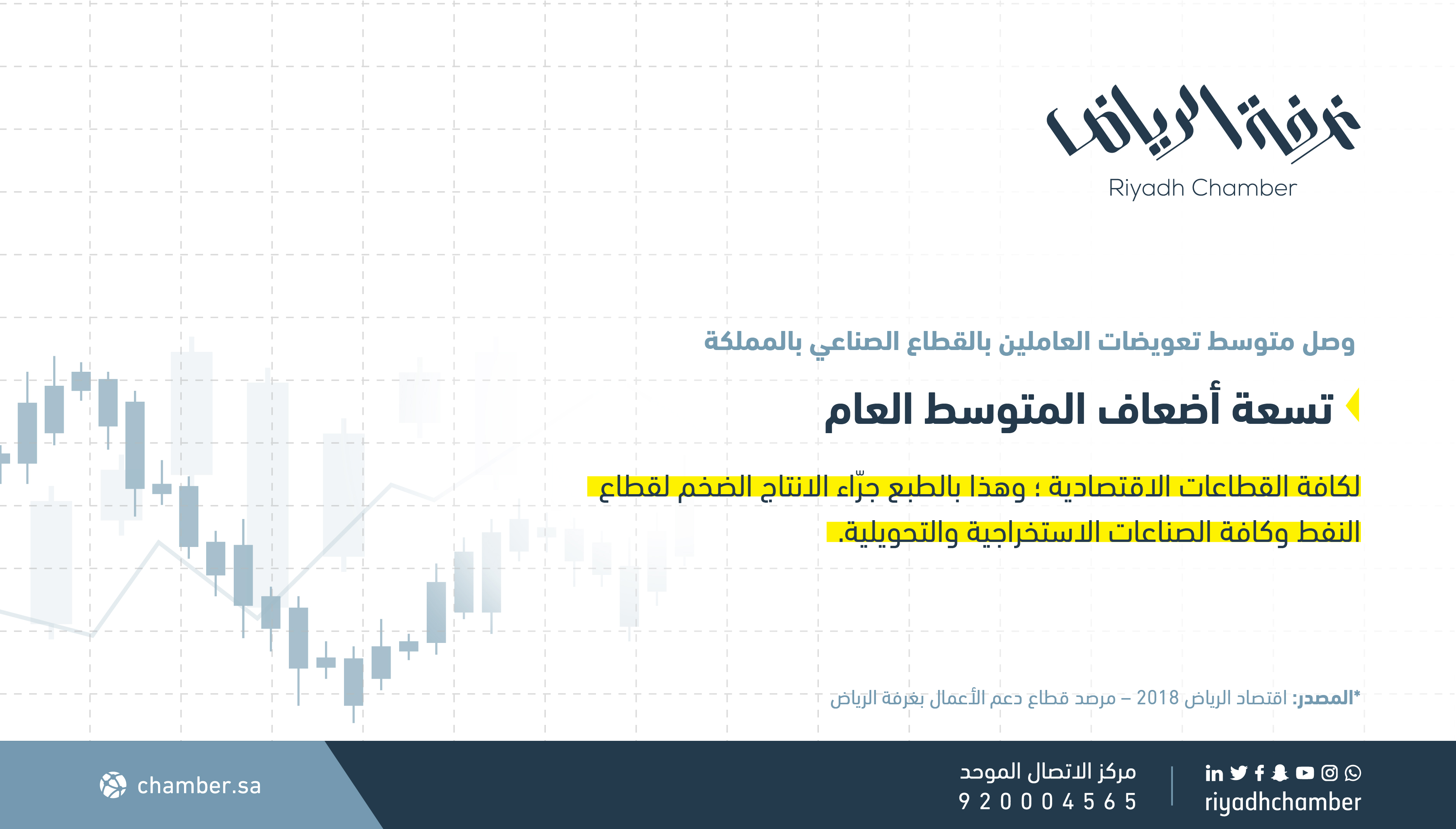 متوسط تعويضات العاملين في القطاع  الصناعي بالمملكة