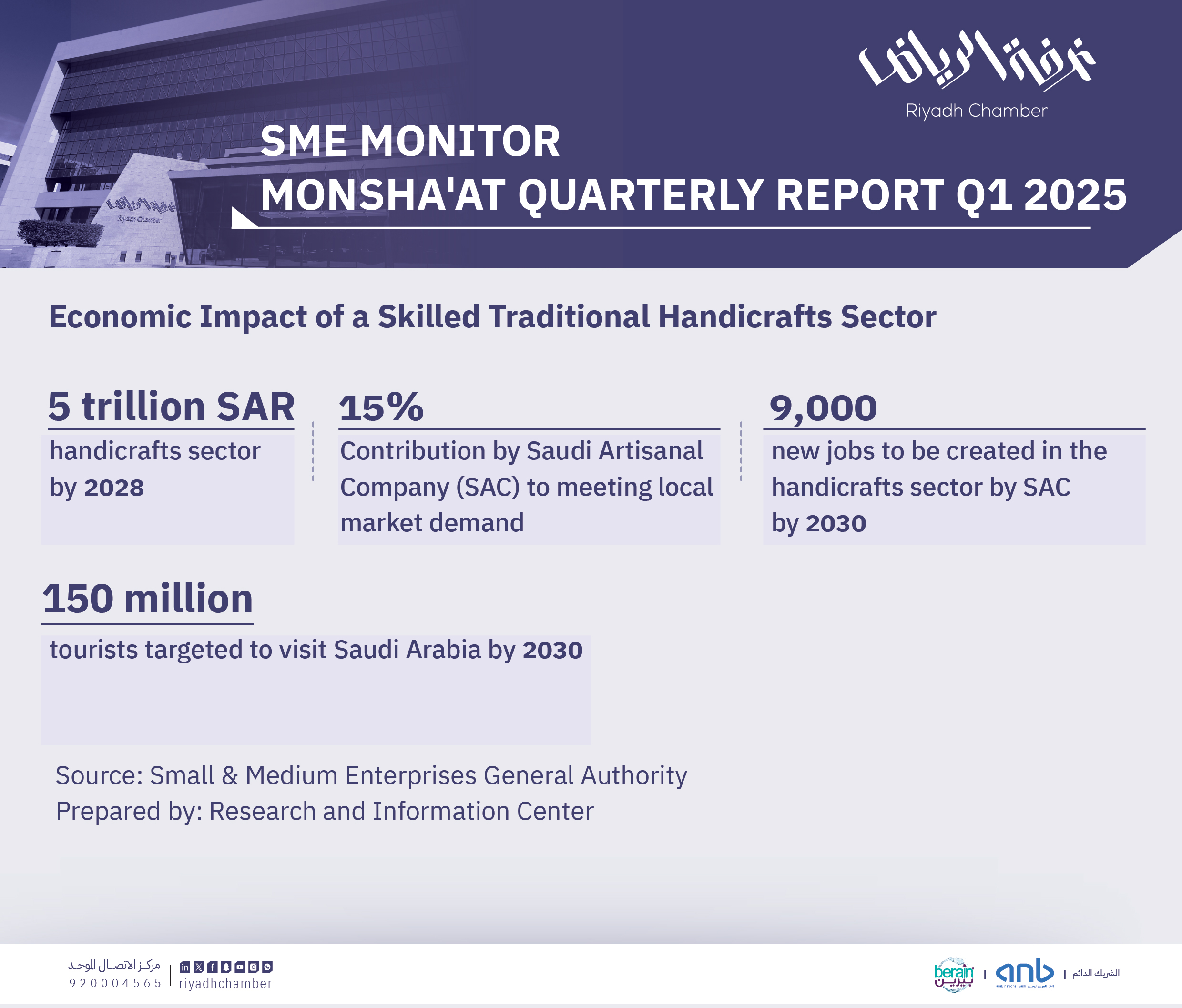 SME MONITOR  MONSHA'AT QURTERLY REPORT Q1 2025
